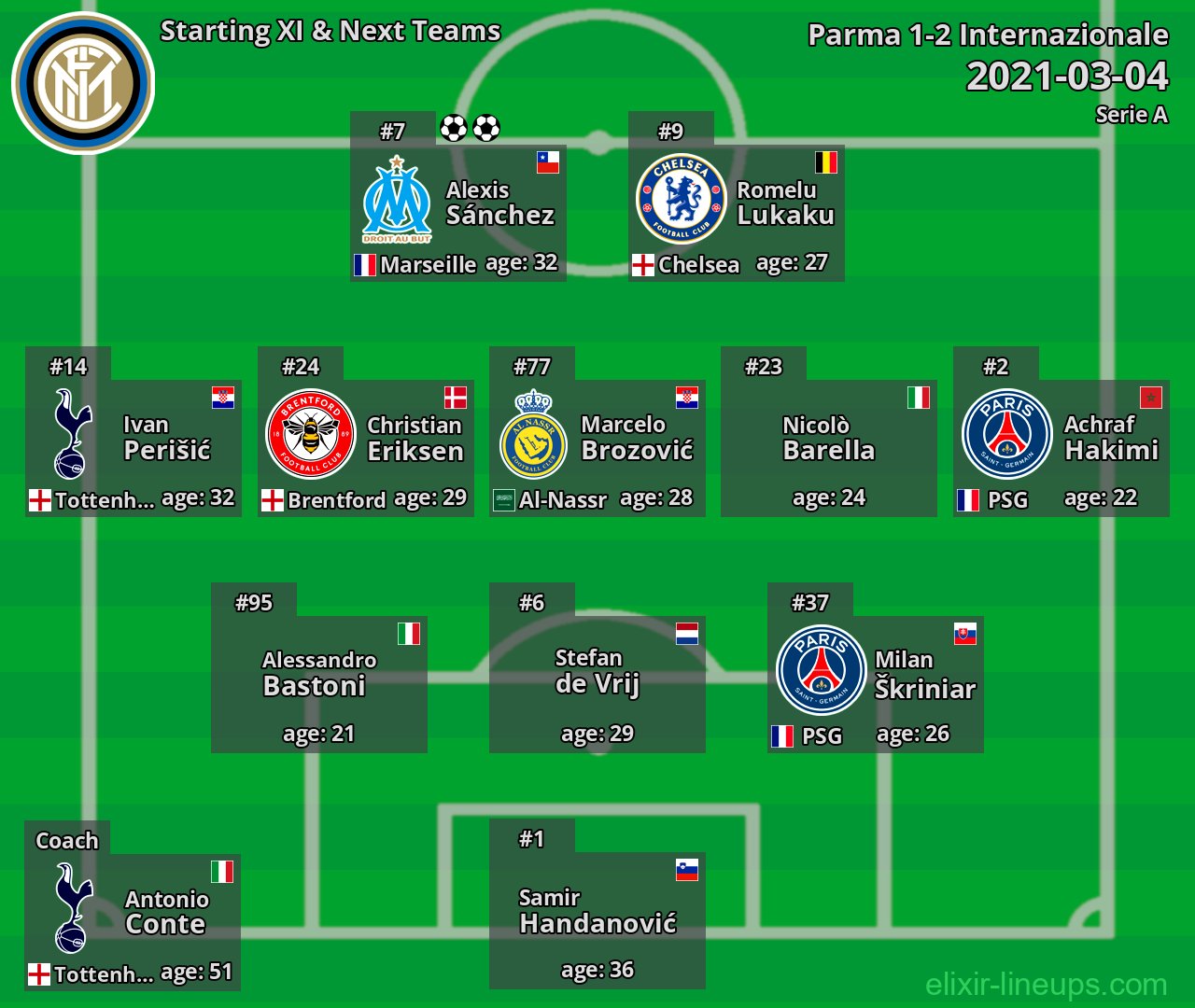 Internazionale Starting XI & Next Teams 2021-03-04
