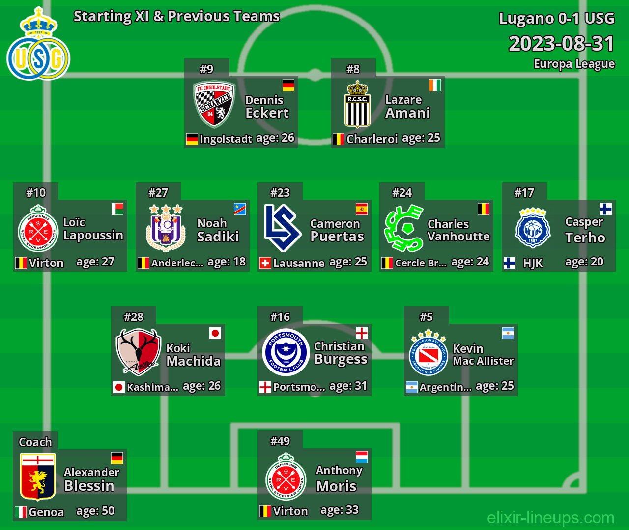 USG Starting XI & Previous Teams 2023-08-31