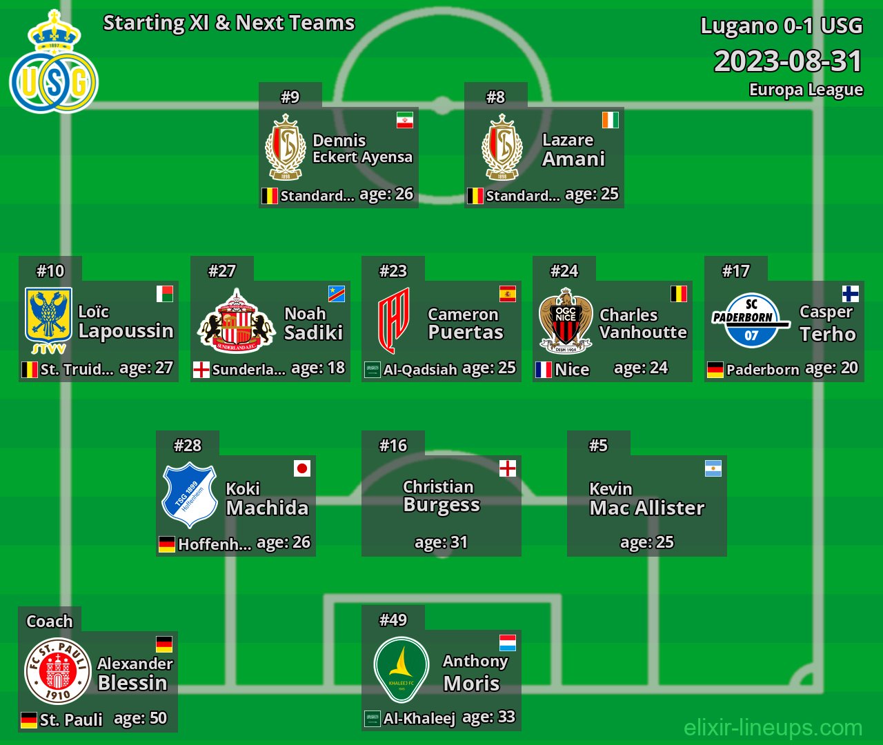 USG Starting XI & Next Teams 2023-08-31