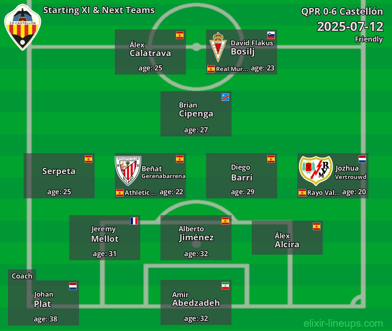 Castellón Starting XI & Next Teams 2025-07-12