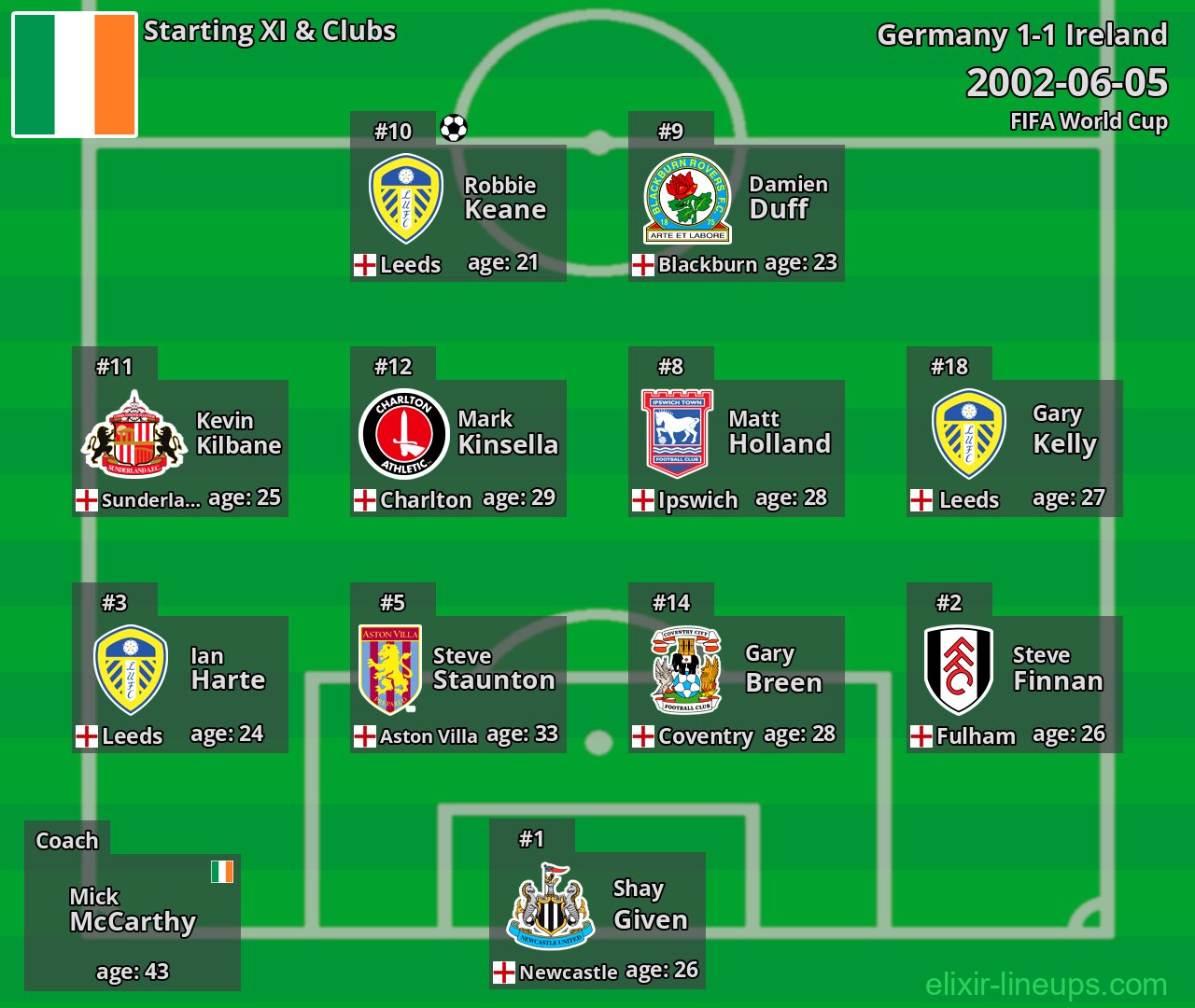 Ireland Starting XI 2002-06-05