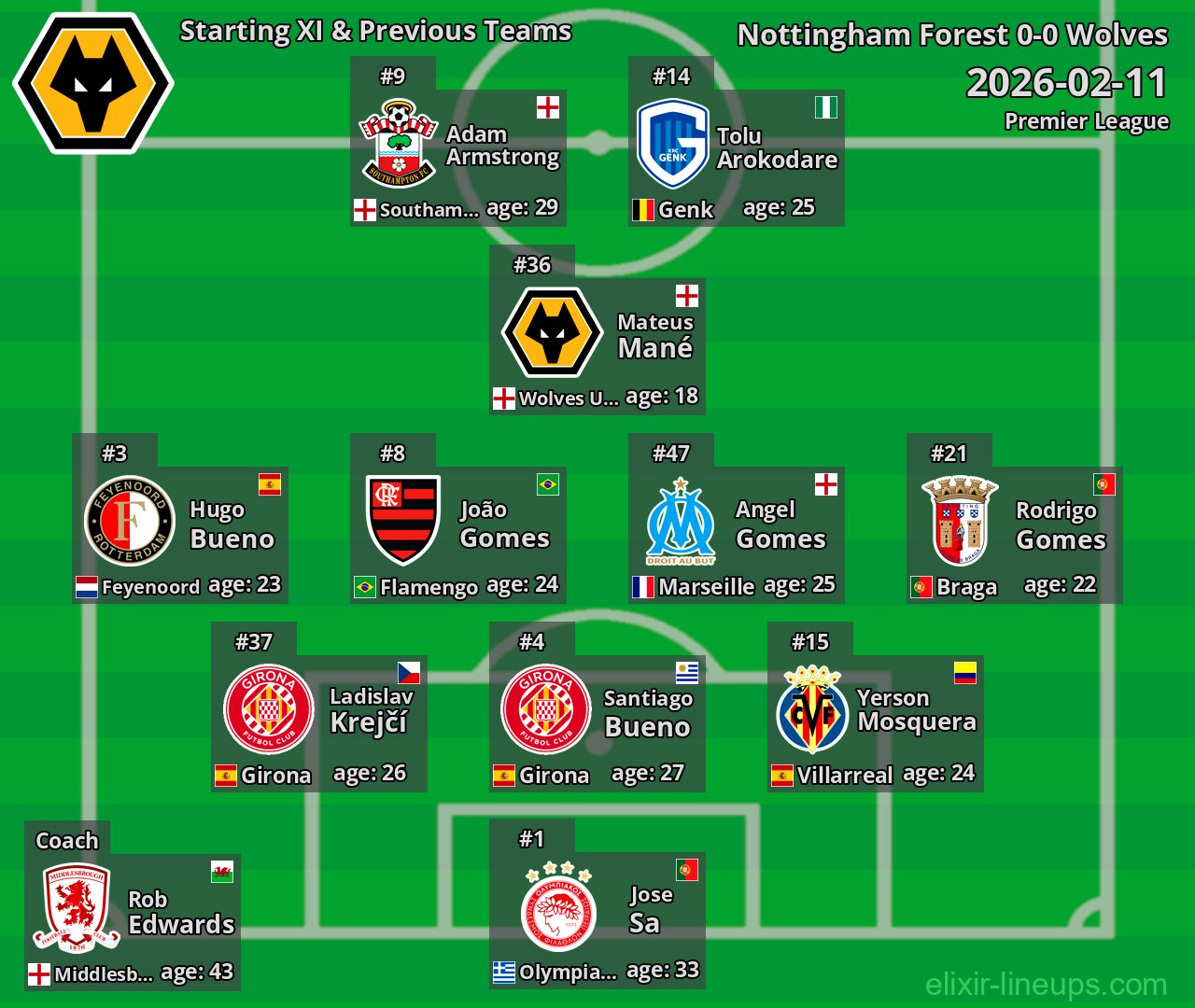 Wolves Starting XI & Previous Teams 2026-02-11