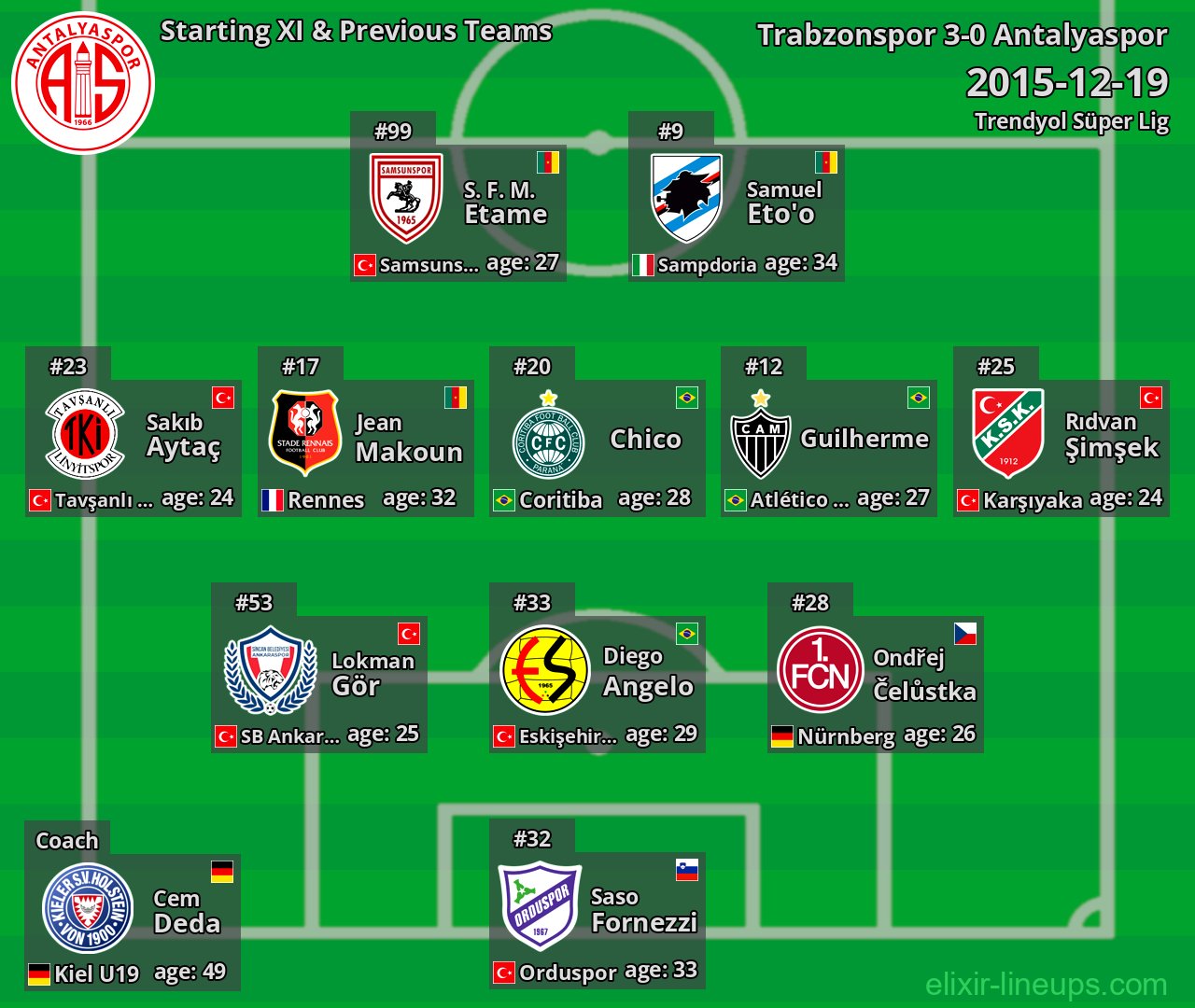 Antalyaspor Starting XI & Previous Teams 2015-12-19