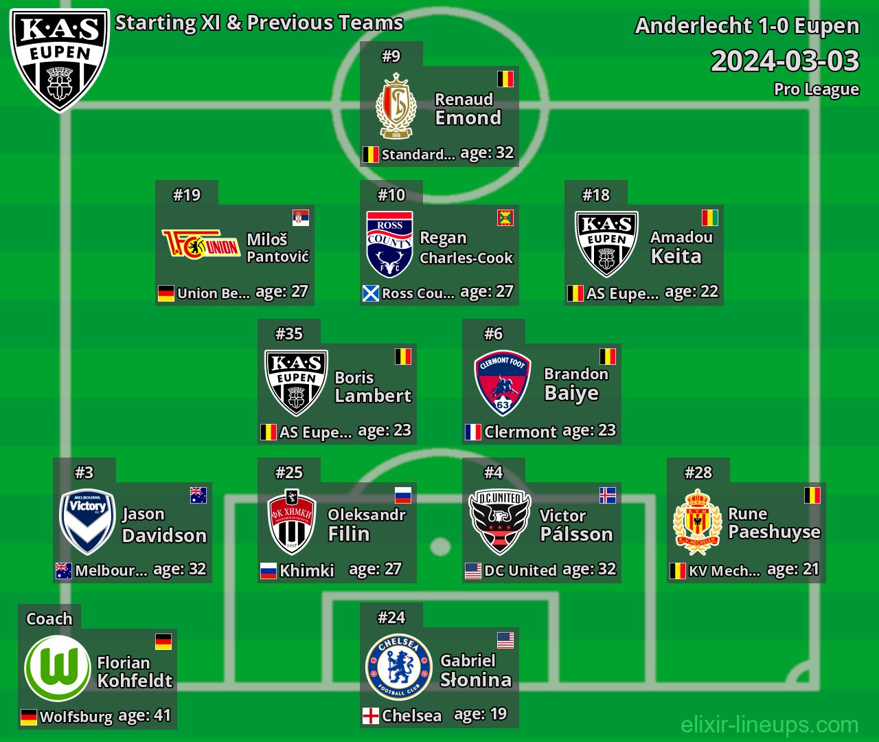 Eupen Starting XI & Previous Teams 2024-03-03