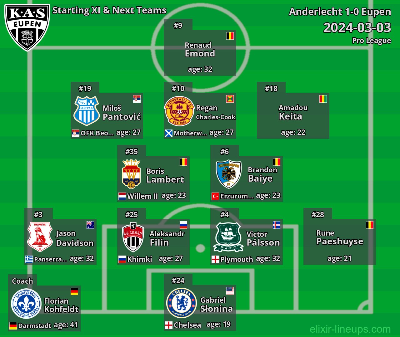 Eupen Starting XI & Next Teams 2024-03-03