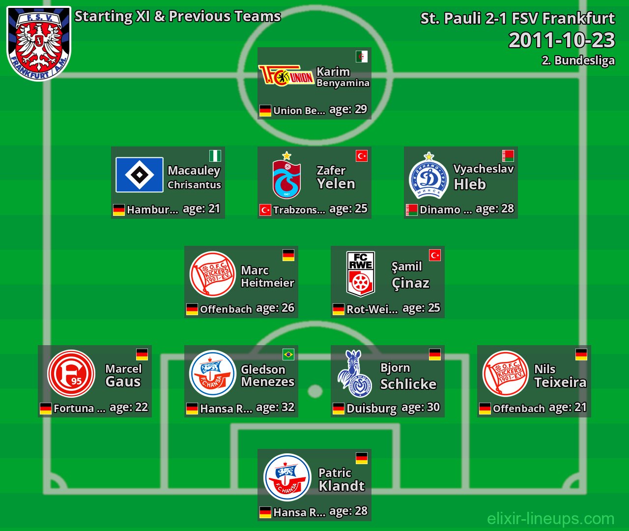 FSV Frankfurt Starting XI & Previous Teams 2011-10-23