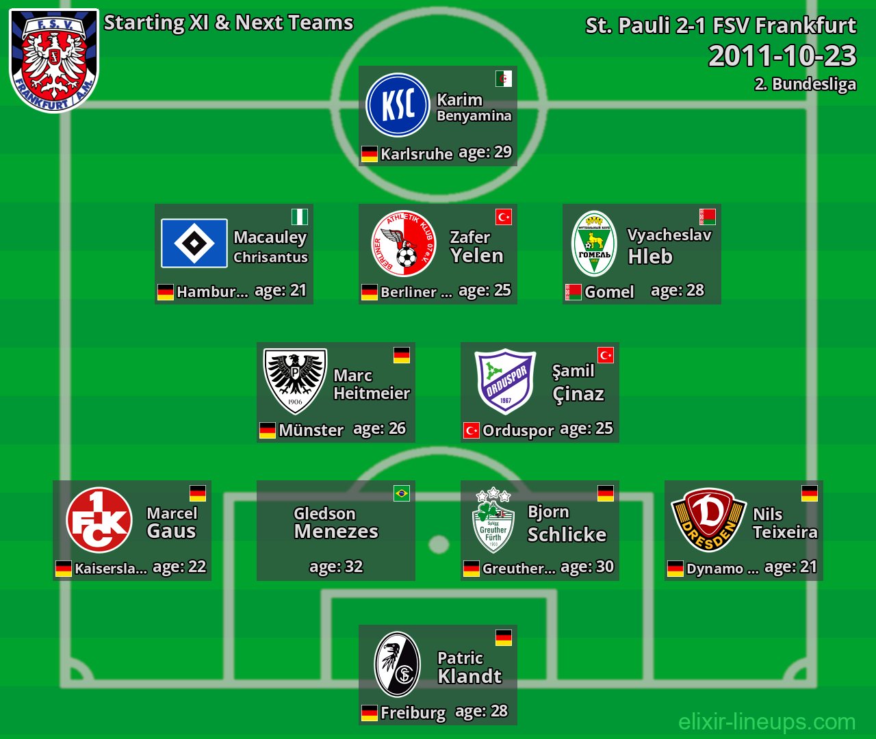FSV Frankfurt Starting XI & Next Teams 2011-10-23