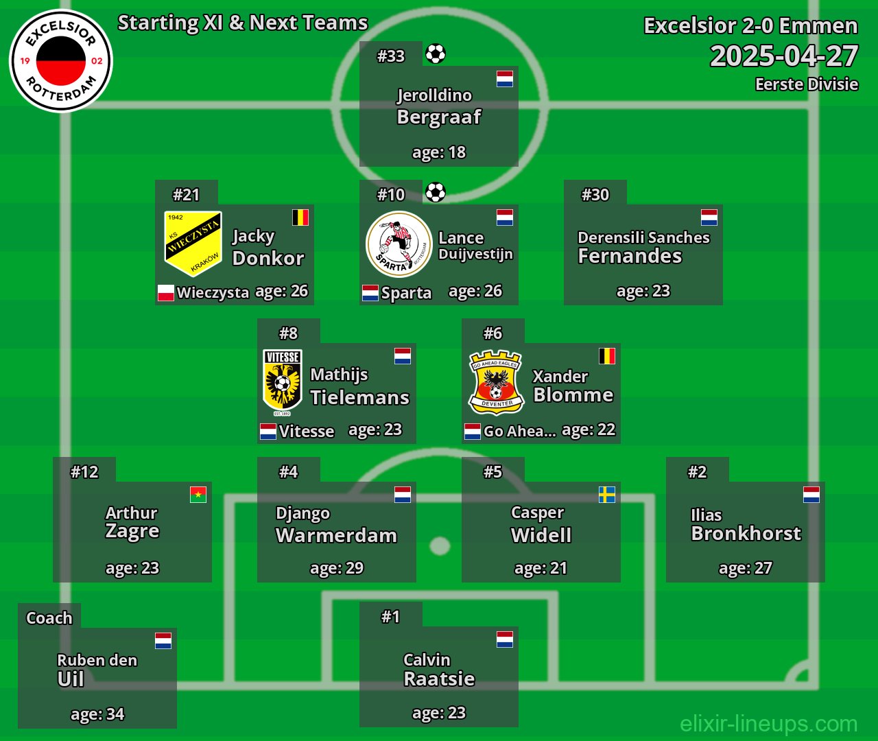 Excelsior Starting XI & Next Teams 2025-04-27