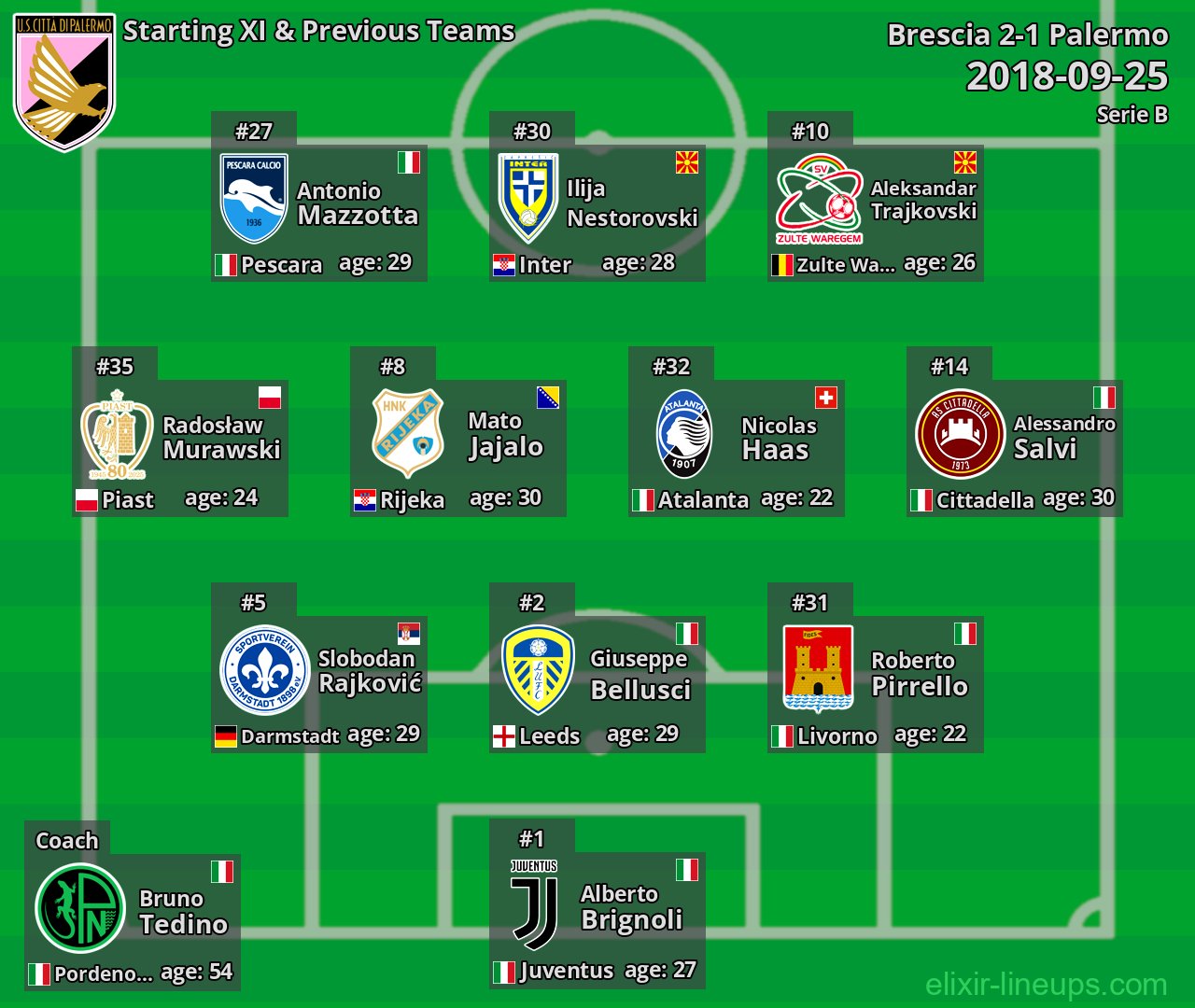 Palermo Starting XI & Previous Teams 2018-09-25