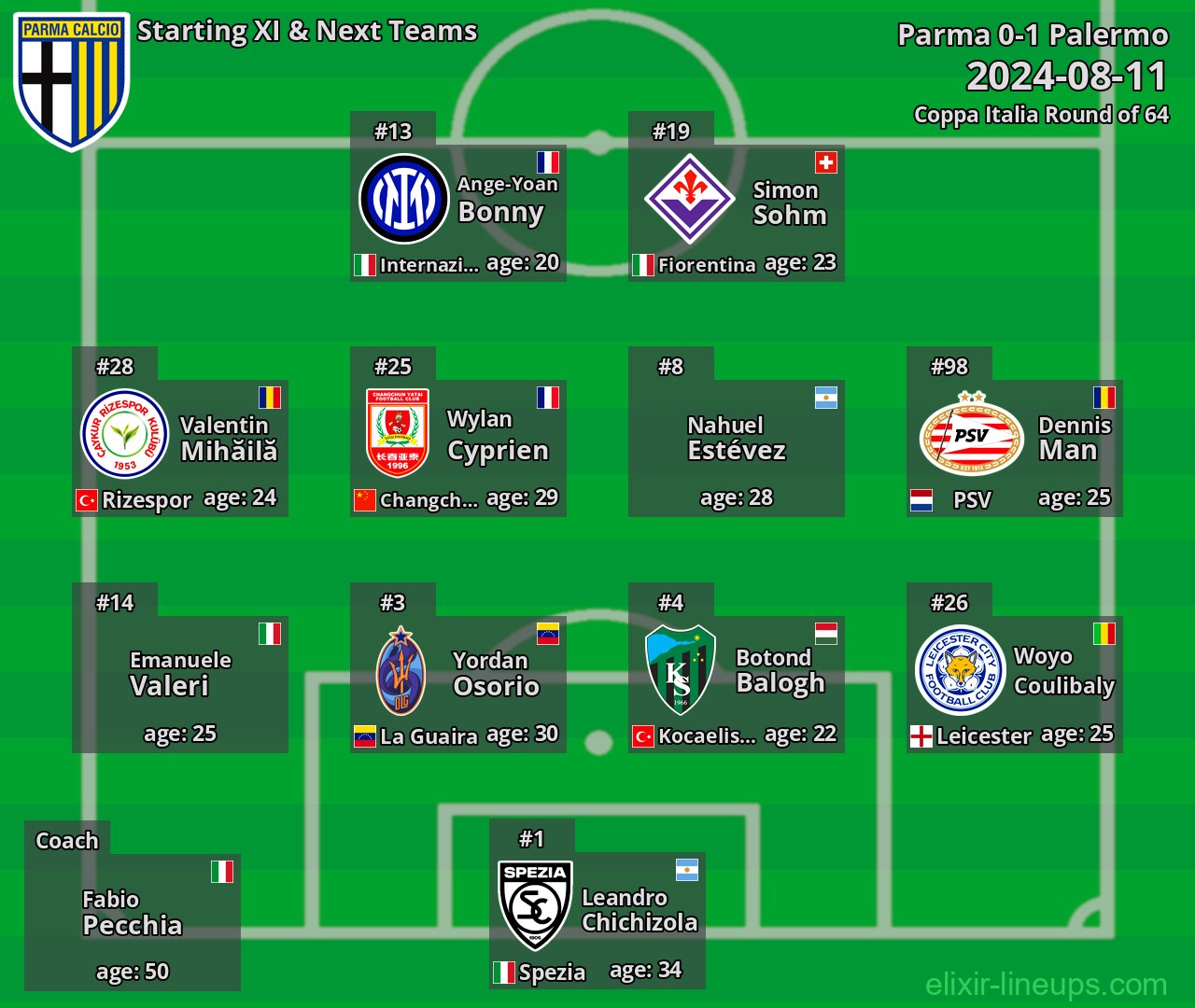 Parma Starting XI & Next Teams 2024-08-11