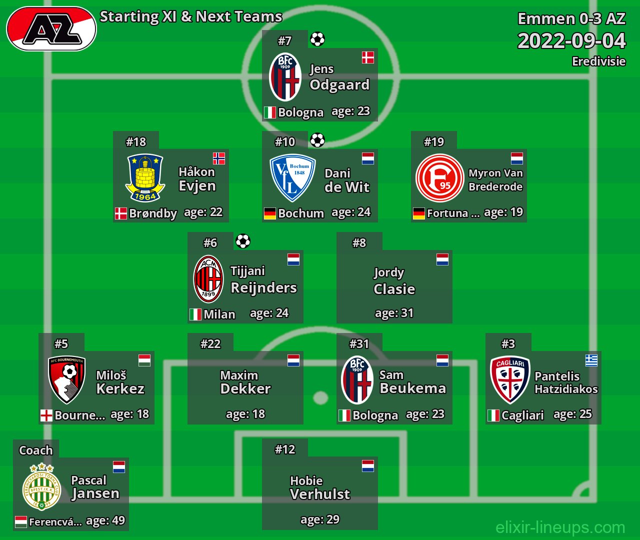AZ Starting XI & Next Teams 2022-09-04