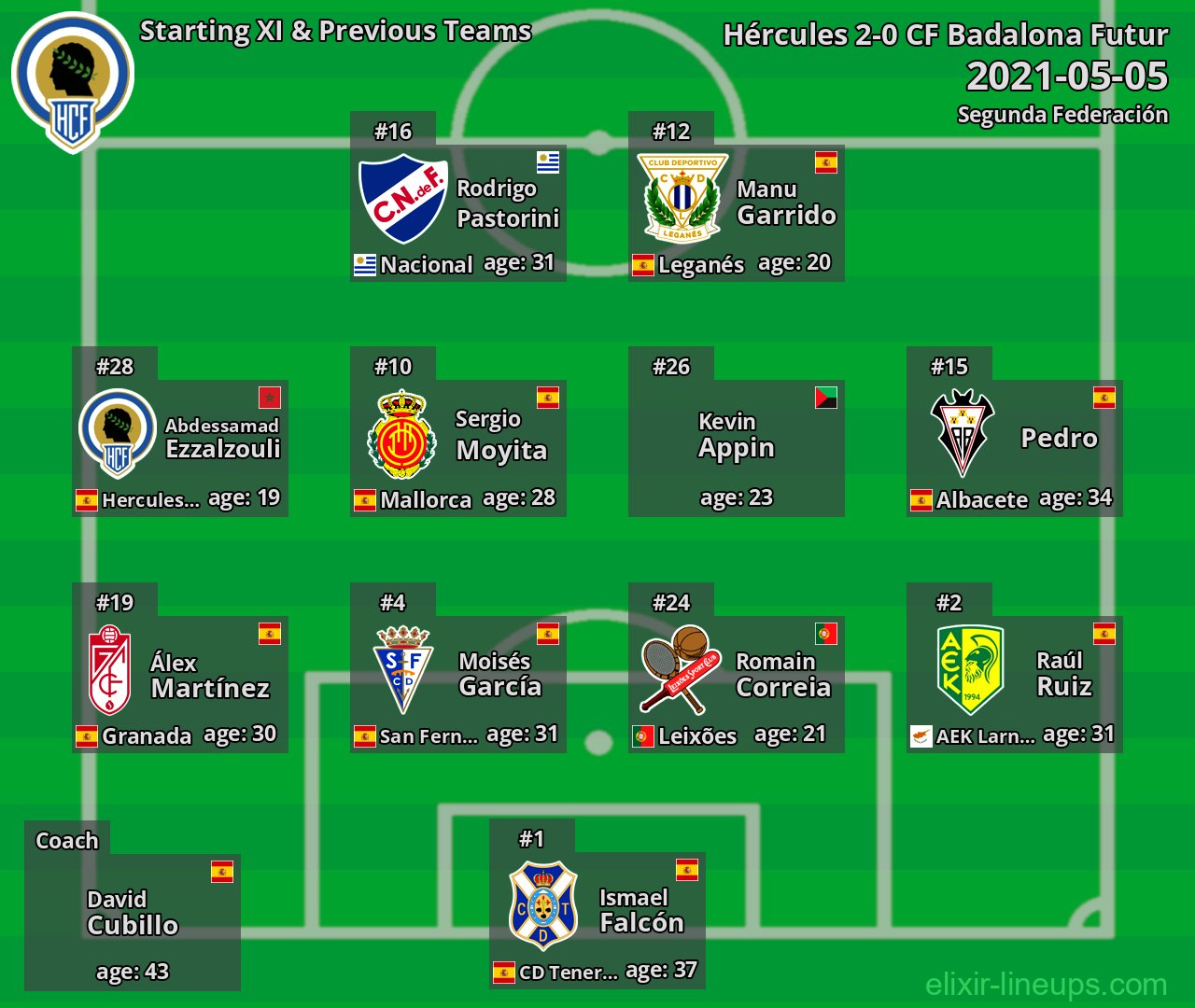 Hércules Starting XI & Previous Teams 2021-05-05