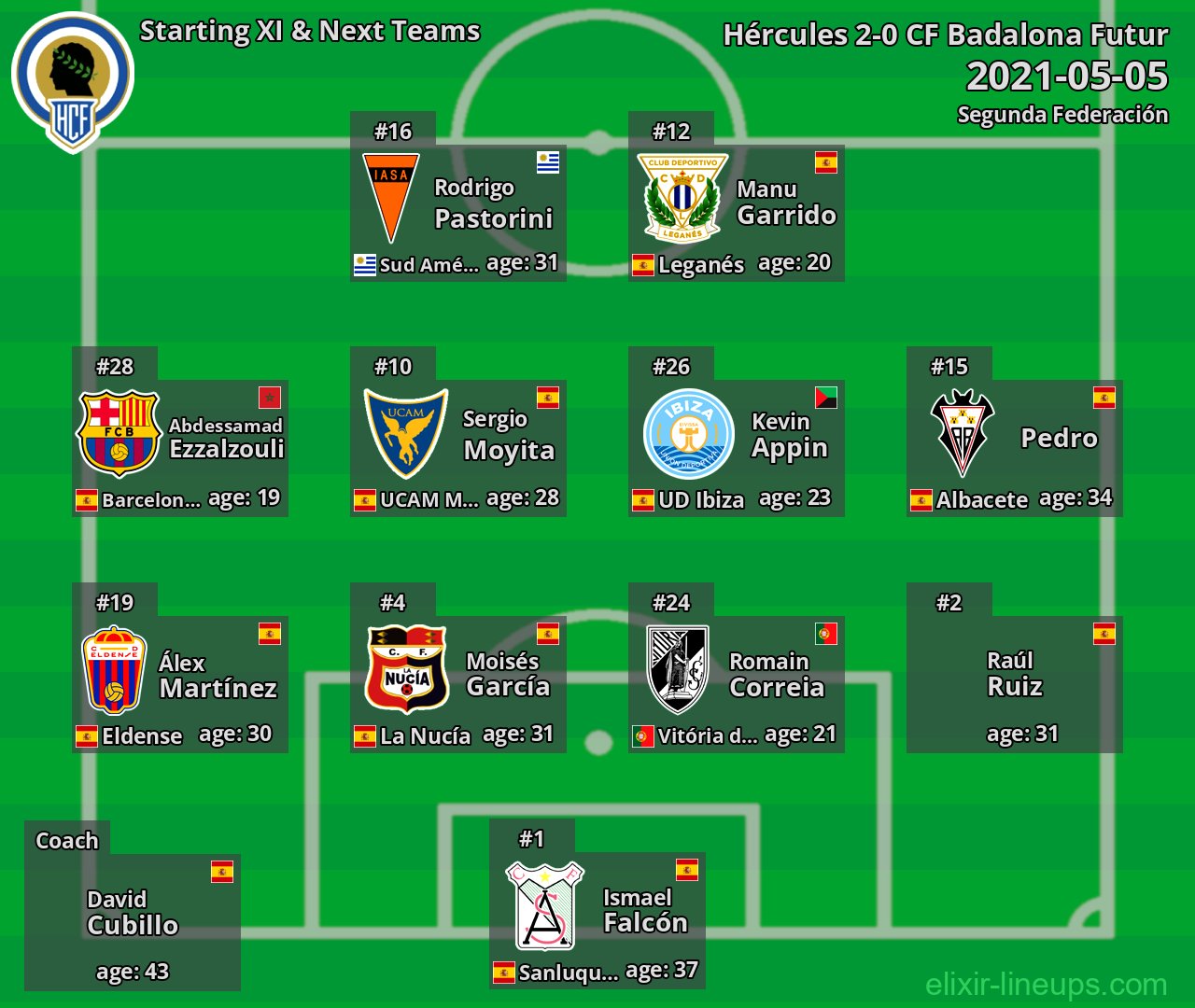Hércules Starting XI & Next Teams 2021-05-05