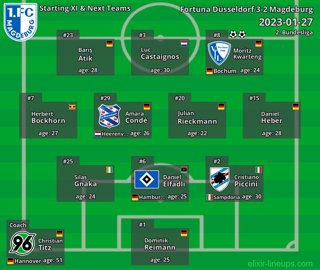Magdeburg Starting XI & Next Teams 2023-01-27