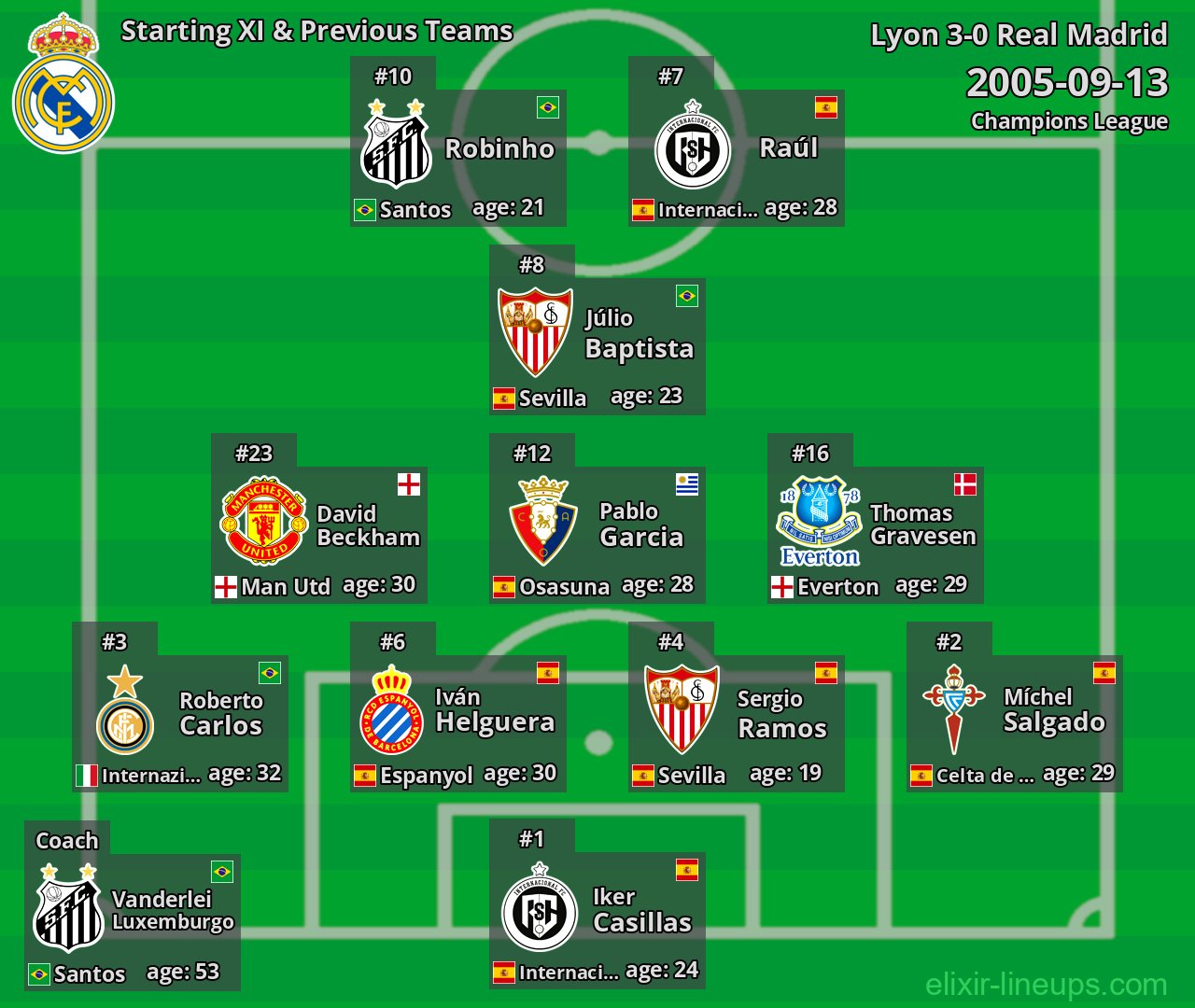 Real Madrid Starting XI & Previous Teams 2005-09-13
