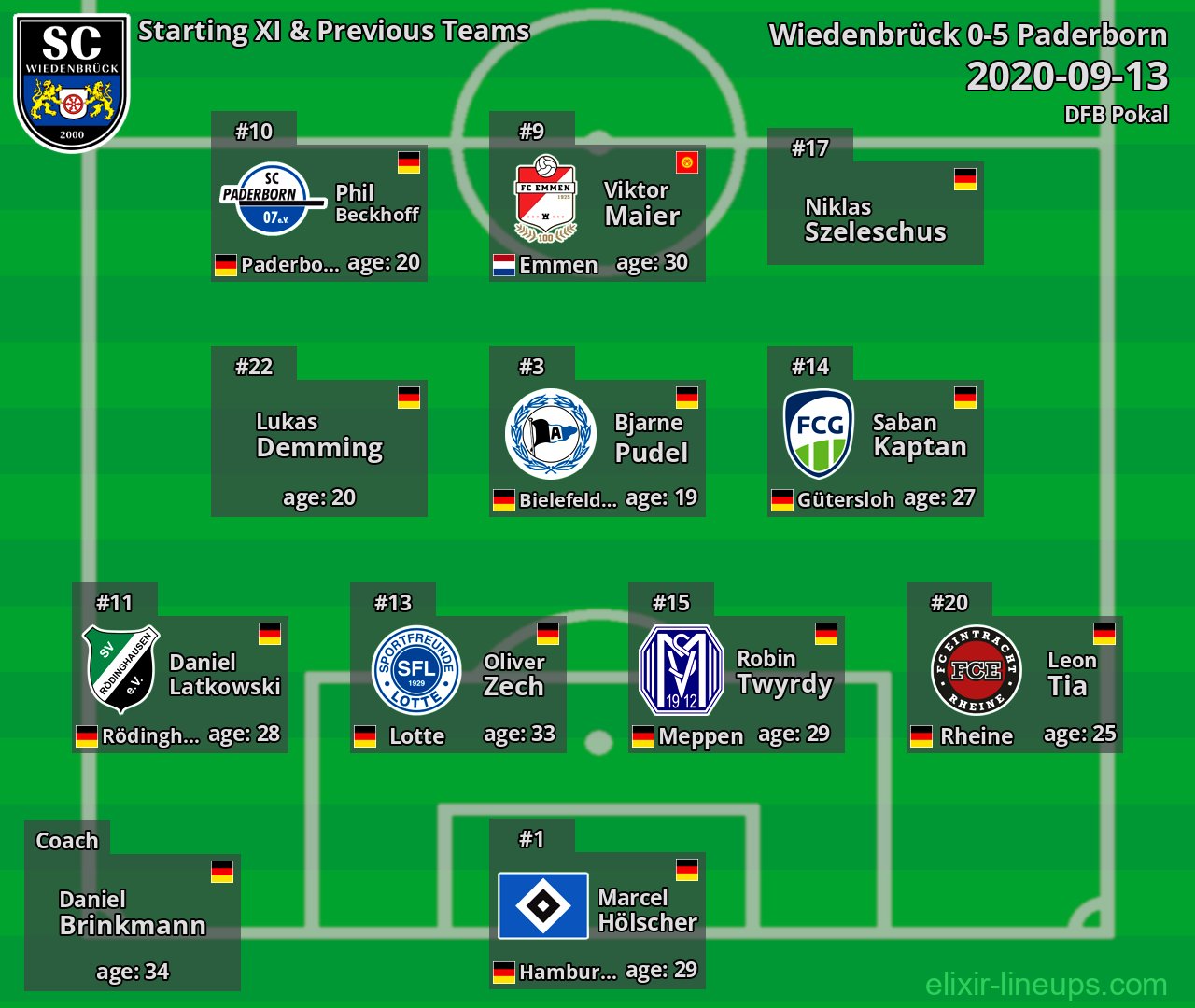 Wiedenbrück Starting XI & Previous Teams 2020-09-13