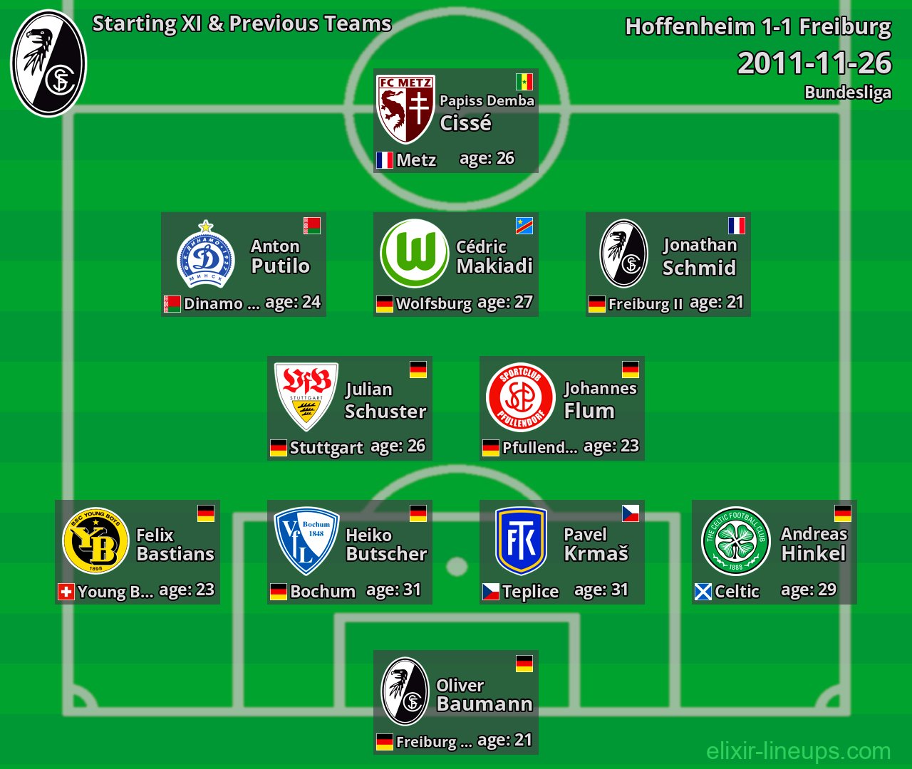 Freiburg Starting XI & Previous Teams 2011-11-26