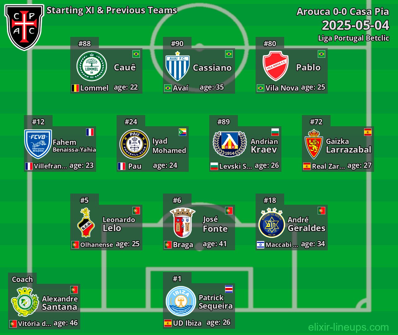 Casa Pia Starting XI & Previous Teams 2025-05-04