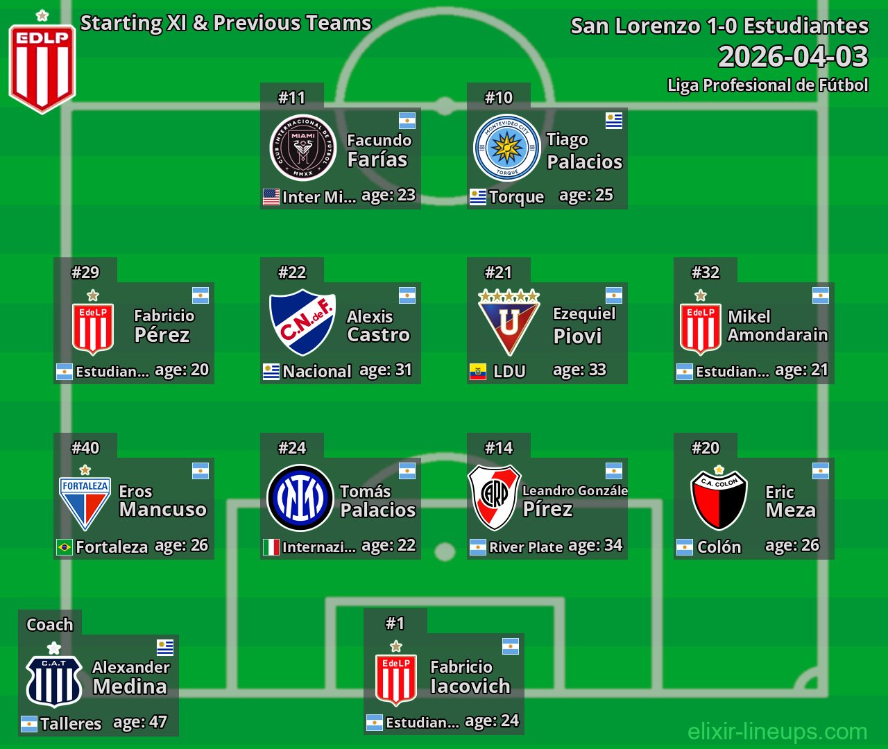 Estudiantes Starting XI & Previous Teams 2026-04-03