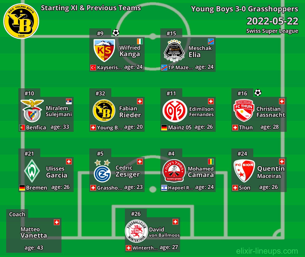 Young Boys Starting XI & Previous Teams 2022-05-22