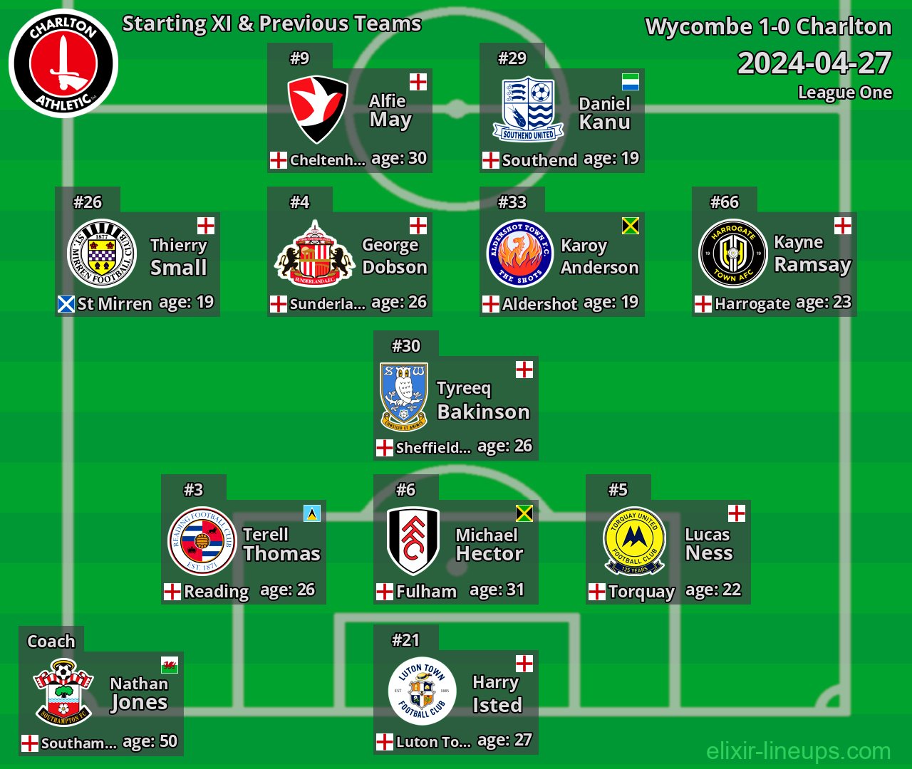 Charlton Starting XI & Previous Teams 2024-04-27