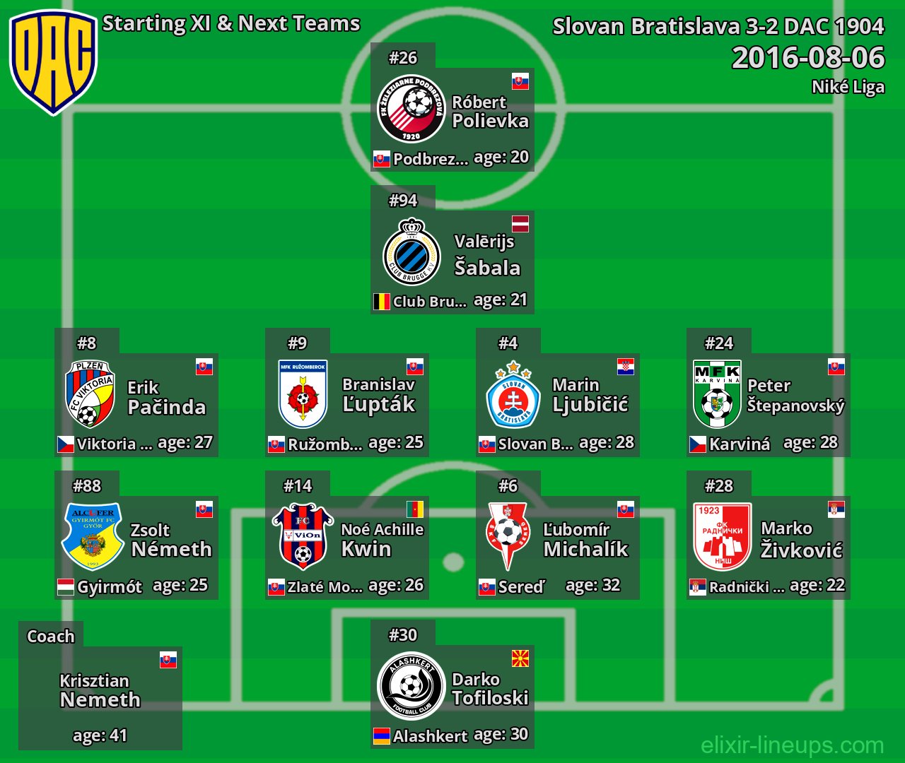 DAC 1904 Starting XI & Next Teams 2016-08-06