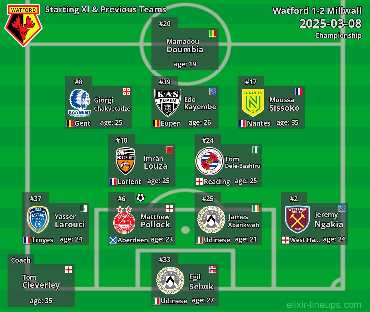 Watford Starting XI & Previous Teams 2025-03-08