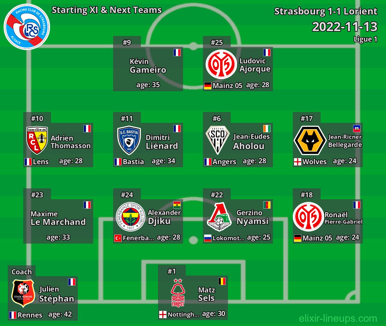 Strasbourg Starting XI & Next Teams 2022-11-13