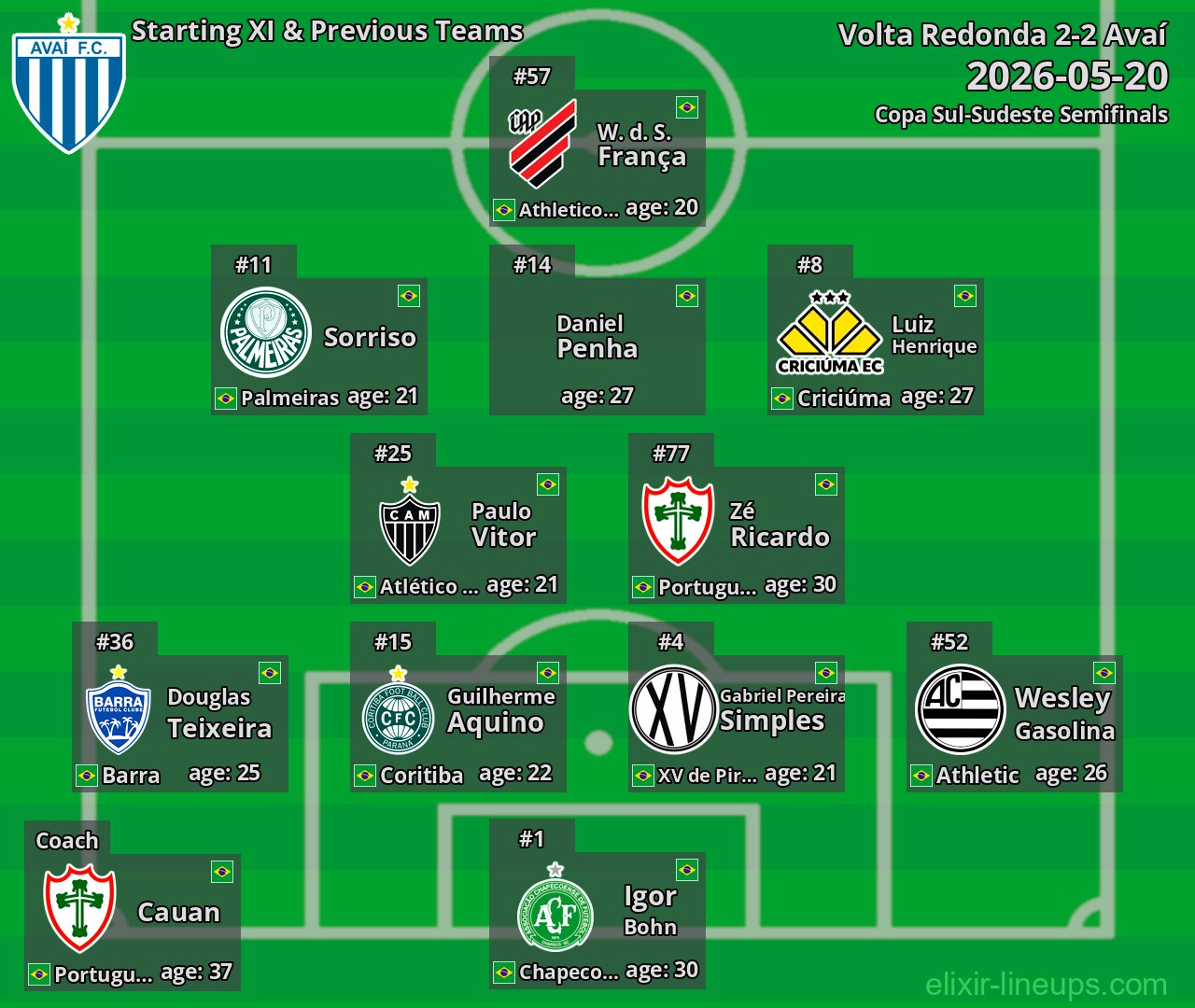 Avaí Starting XI & Previous Teams 2026-05-20
