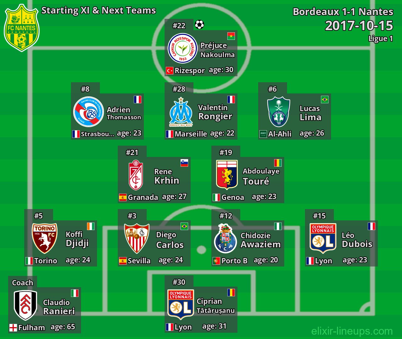 Nantes Starting XI & Next Teams 2017-10-15