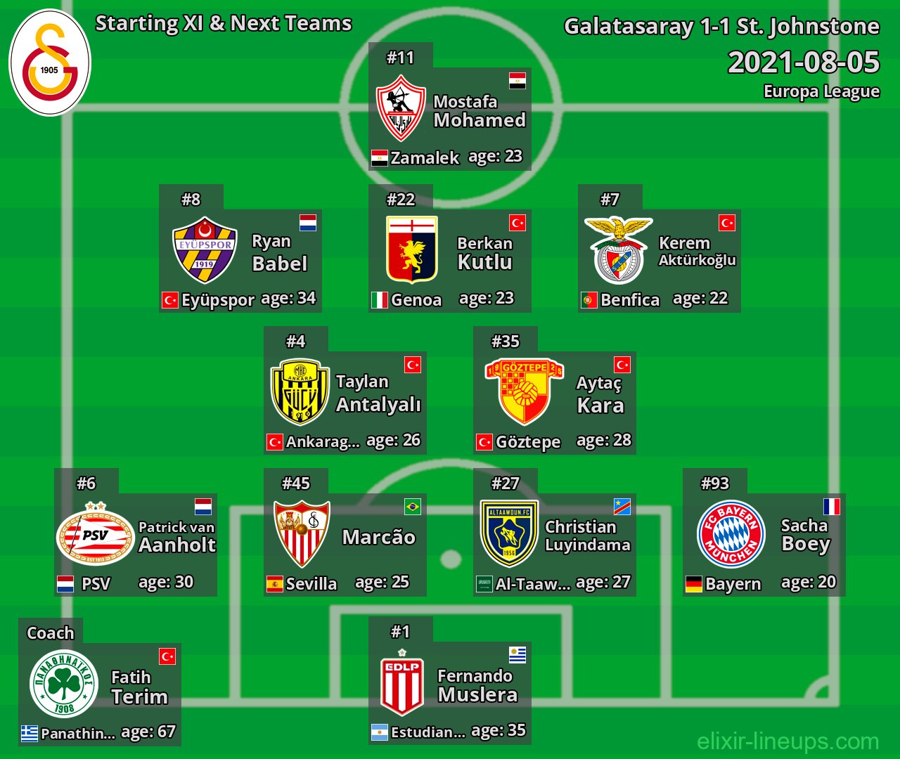 Galatasaray Starting XI & Next Teams 2021-08-05