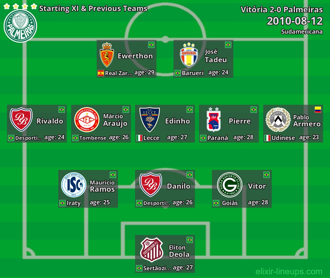 Palmeiras Starting XI & Previous Teams 2010-08-12
