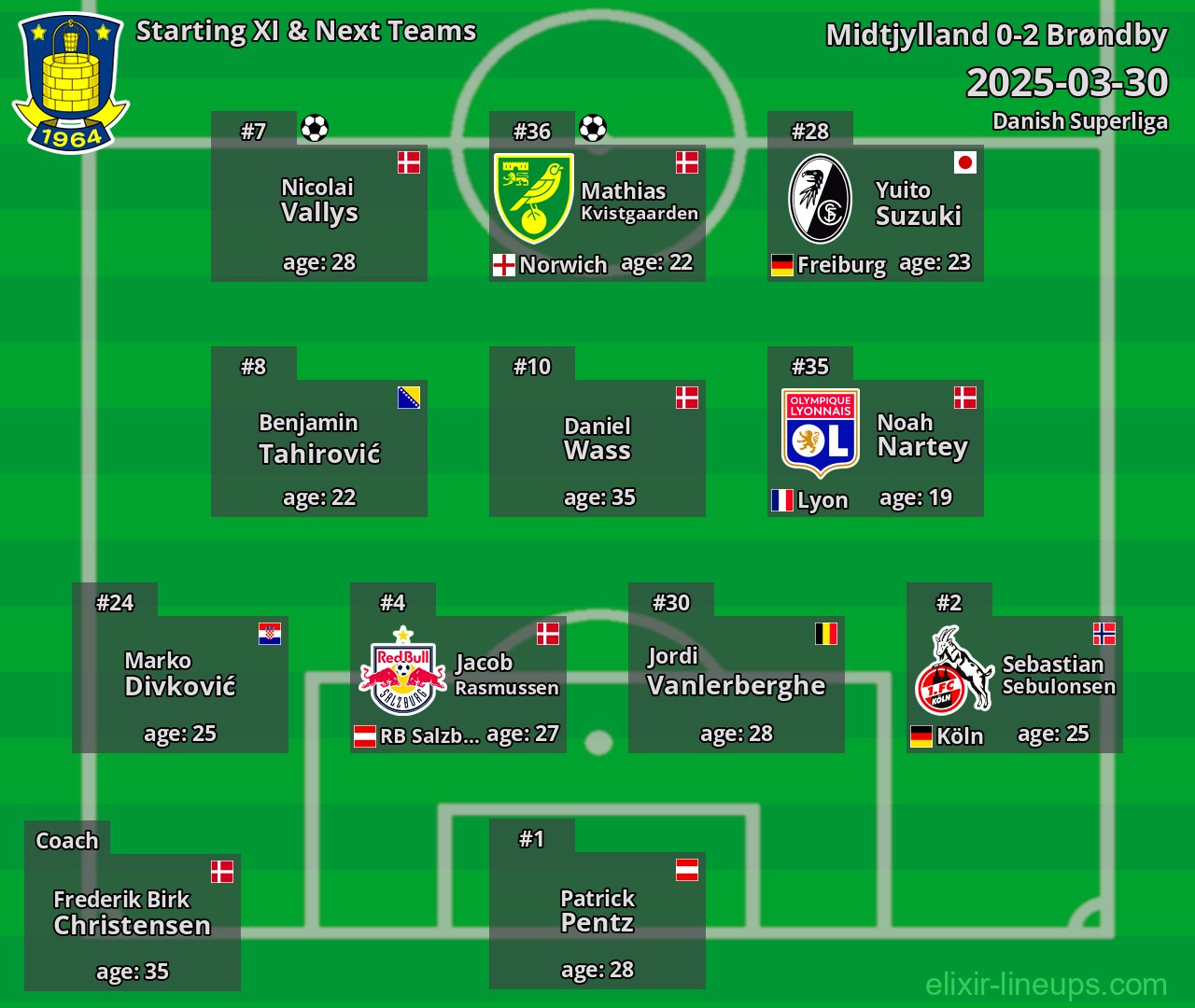 Brøndby Starting XI & Next Teams 2025-03-30