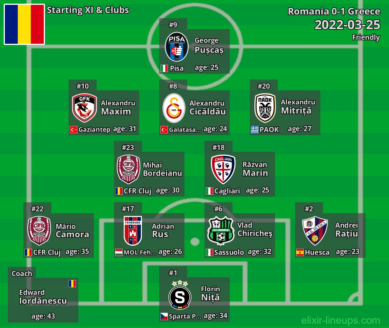 Romania Starting XI 2022-03-25