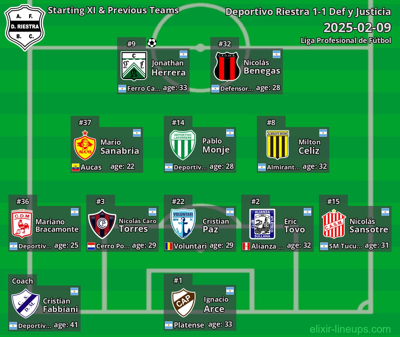 Deportivo Riestra Starting XI & Previous Teams 2025-02-09