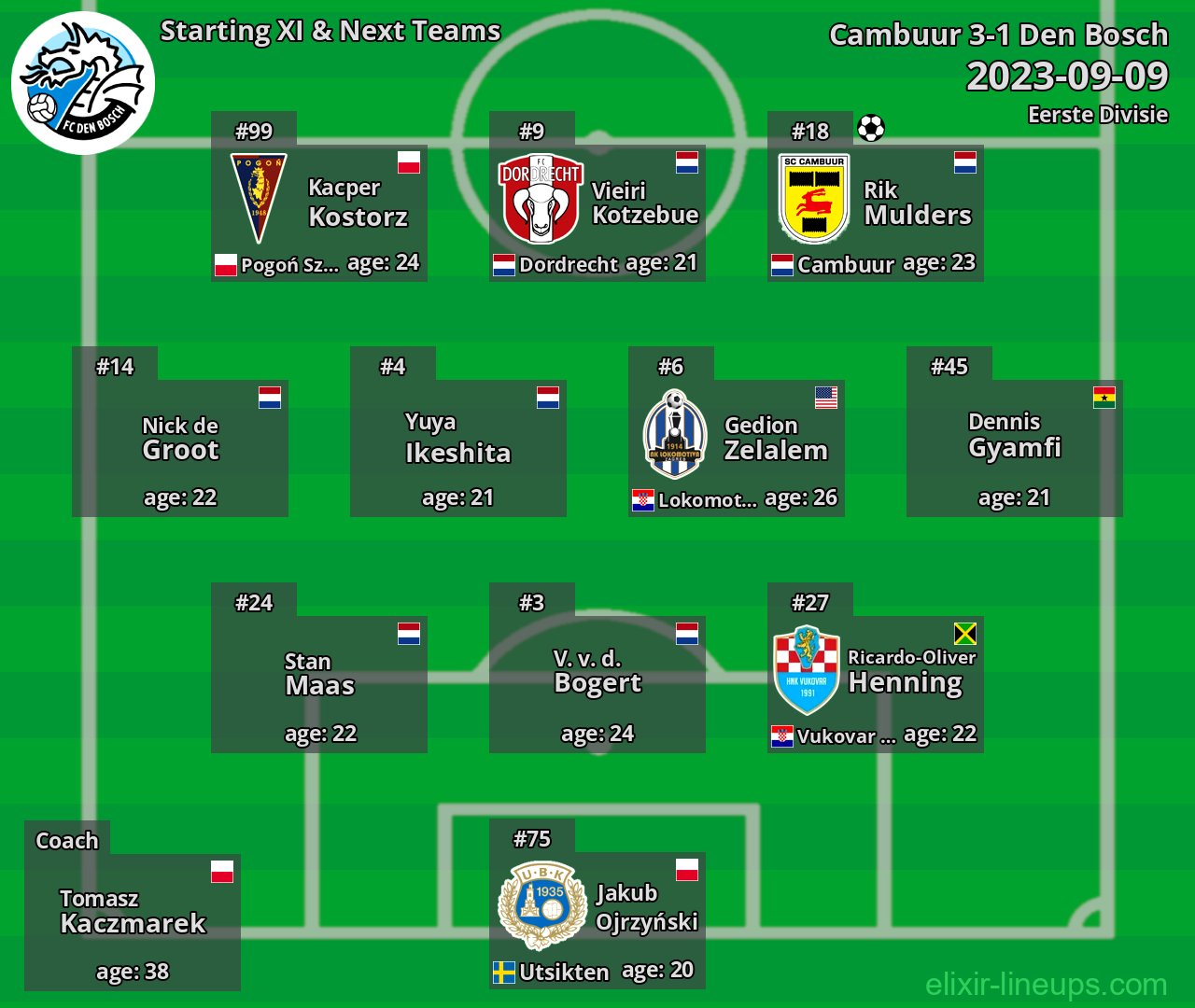 Den Bosch Starting XI & Next Teams 2023-09-09