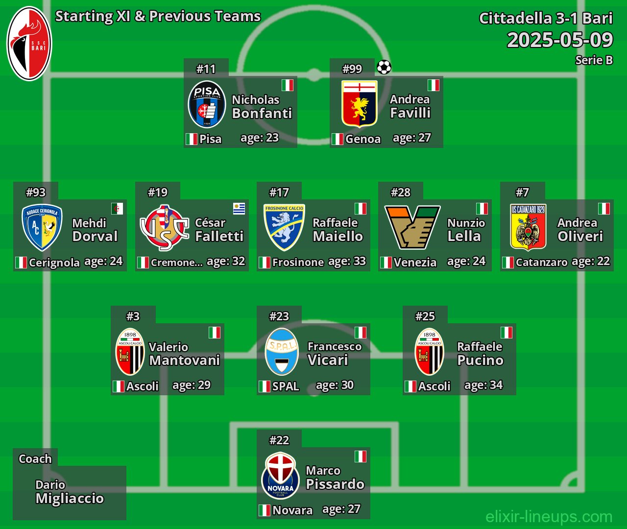Bari Starting XI & Previous Teams 2025-05-09