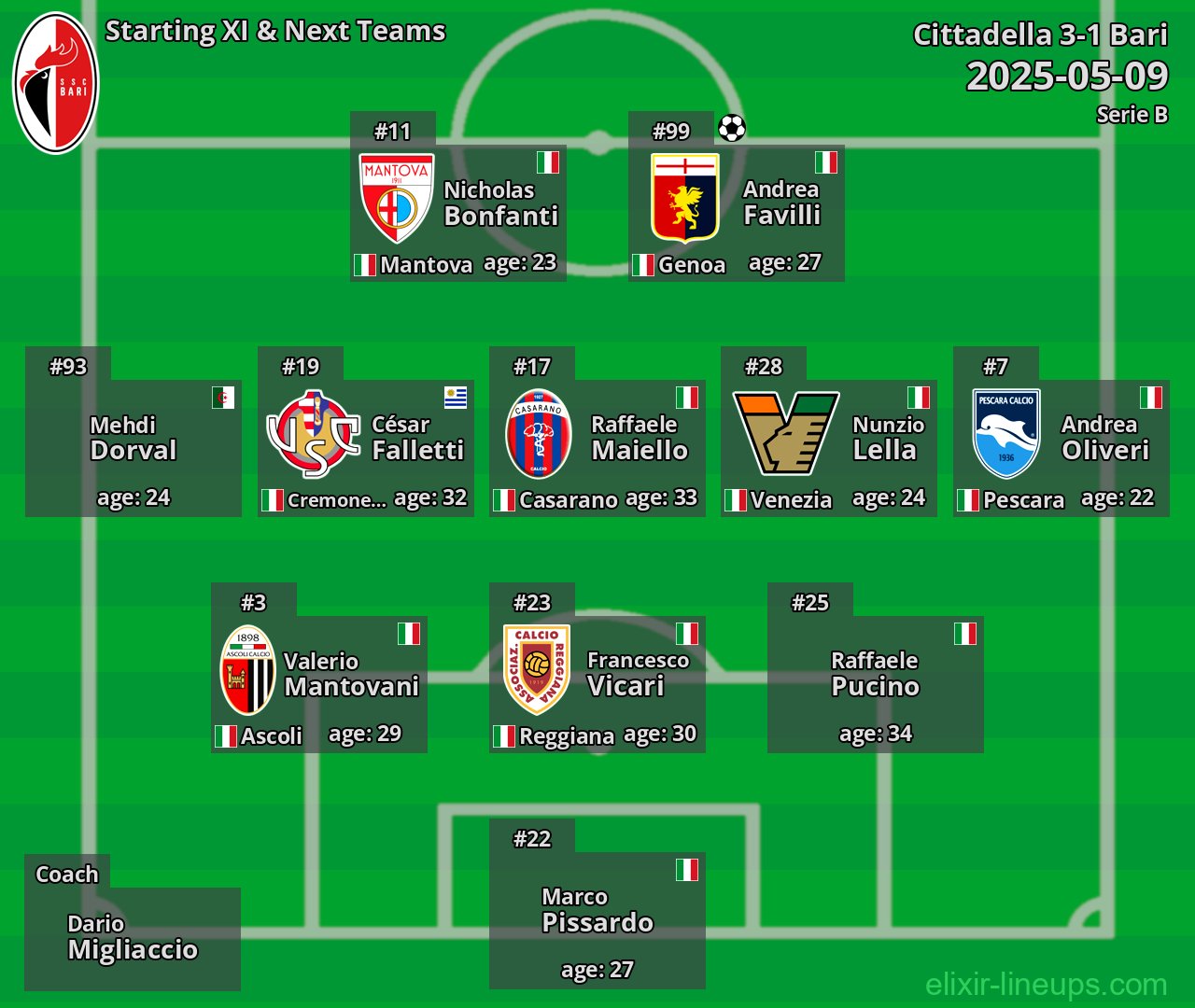 Bari Starting XI & Next Teams 2025-05-09