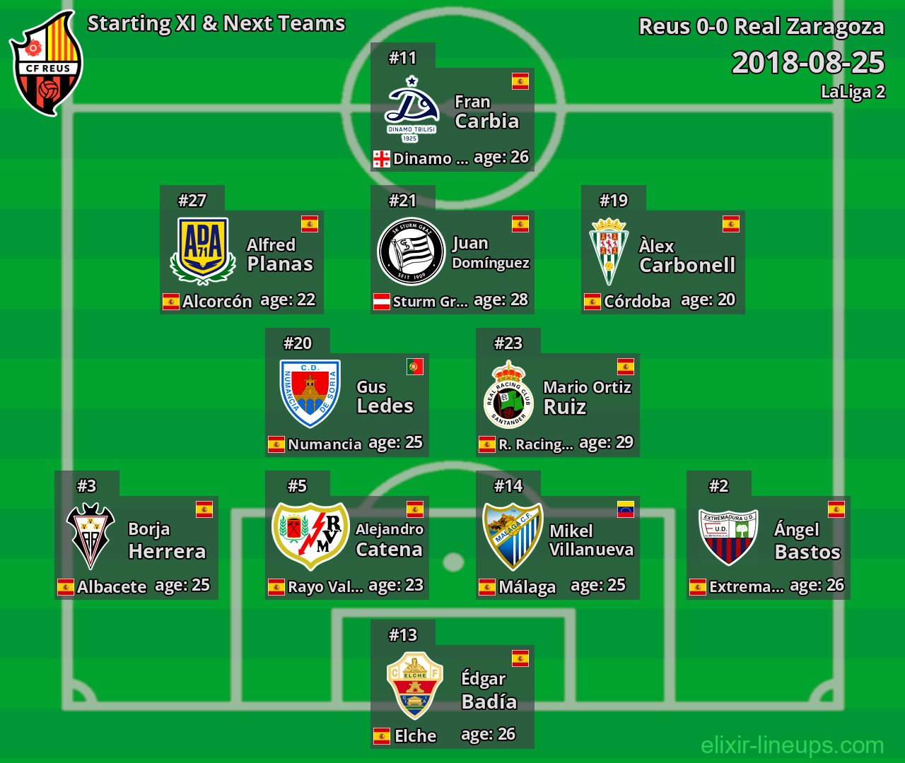 Reus Starting XI & Next Teams 2018-08-25