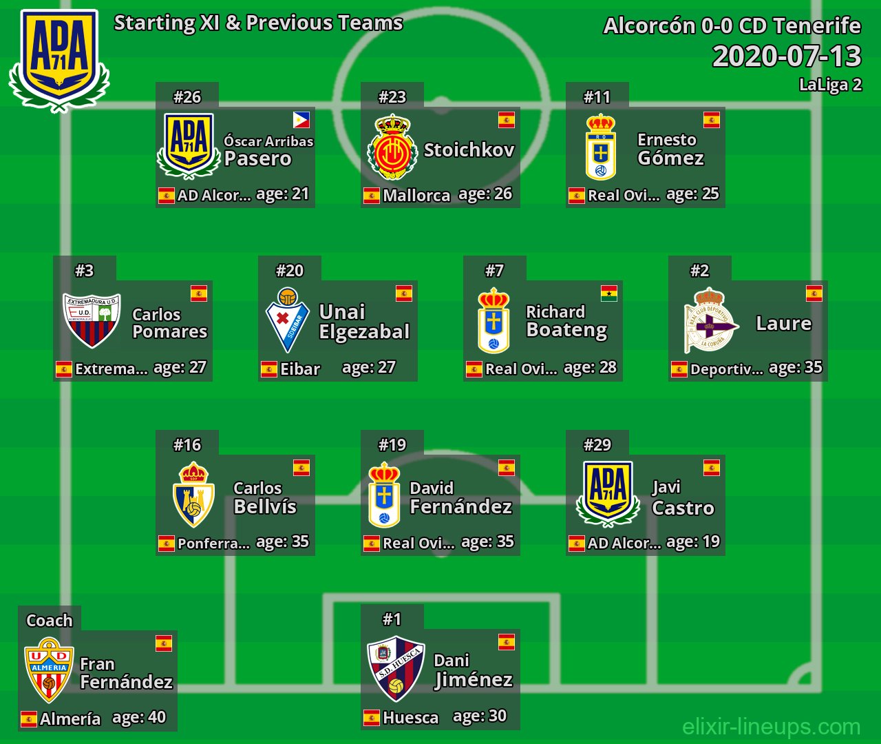 Alcorcón Starting XI & Previous Teams 2020-07-13