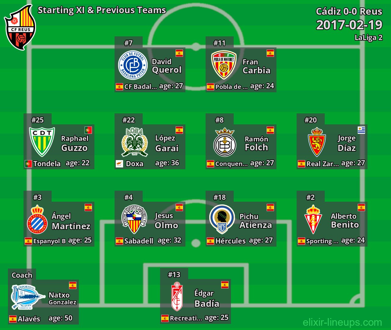 Reus Starting XI & Previous Teams 2017-02-19
