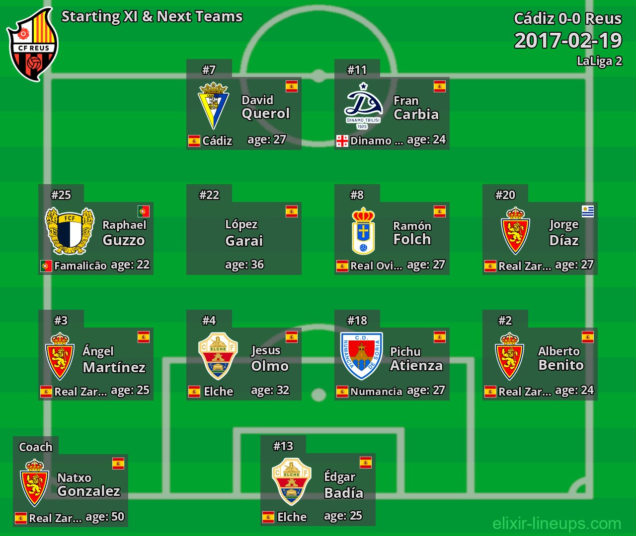 Reus Starting XI & Next Teams 2017-02-19