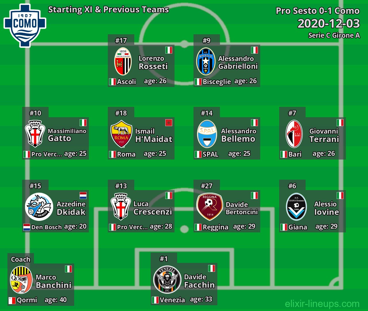 Como Starting XI & Previous Teams 2020-12-03