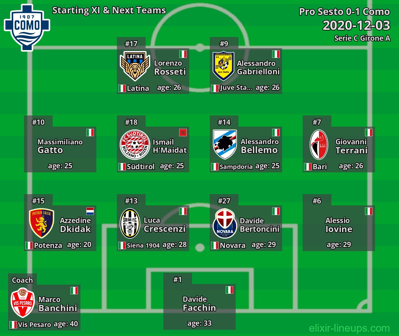Como Starting XI & Next Teams 2020-12-03