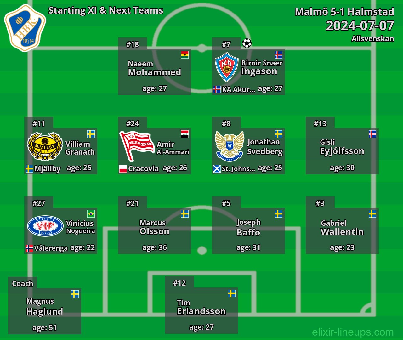 Halmstad Starting XI & Next Teams 2024-07-07