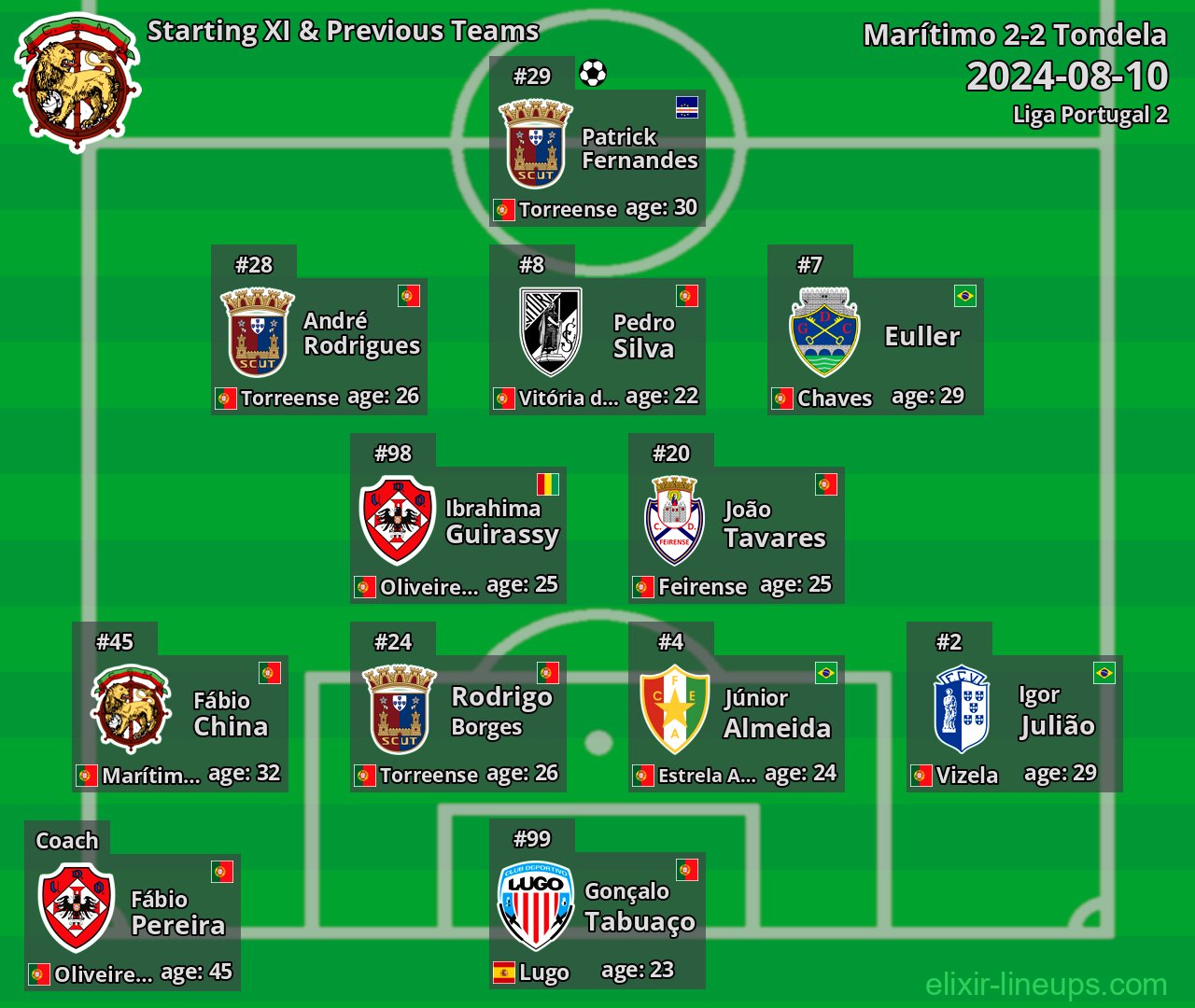 Marítimo Starting XI & Previous Teams 2024-08-10