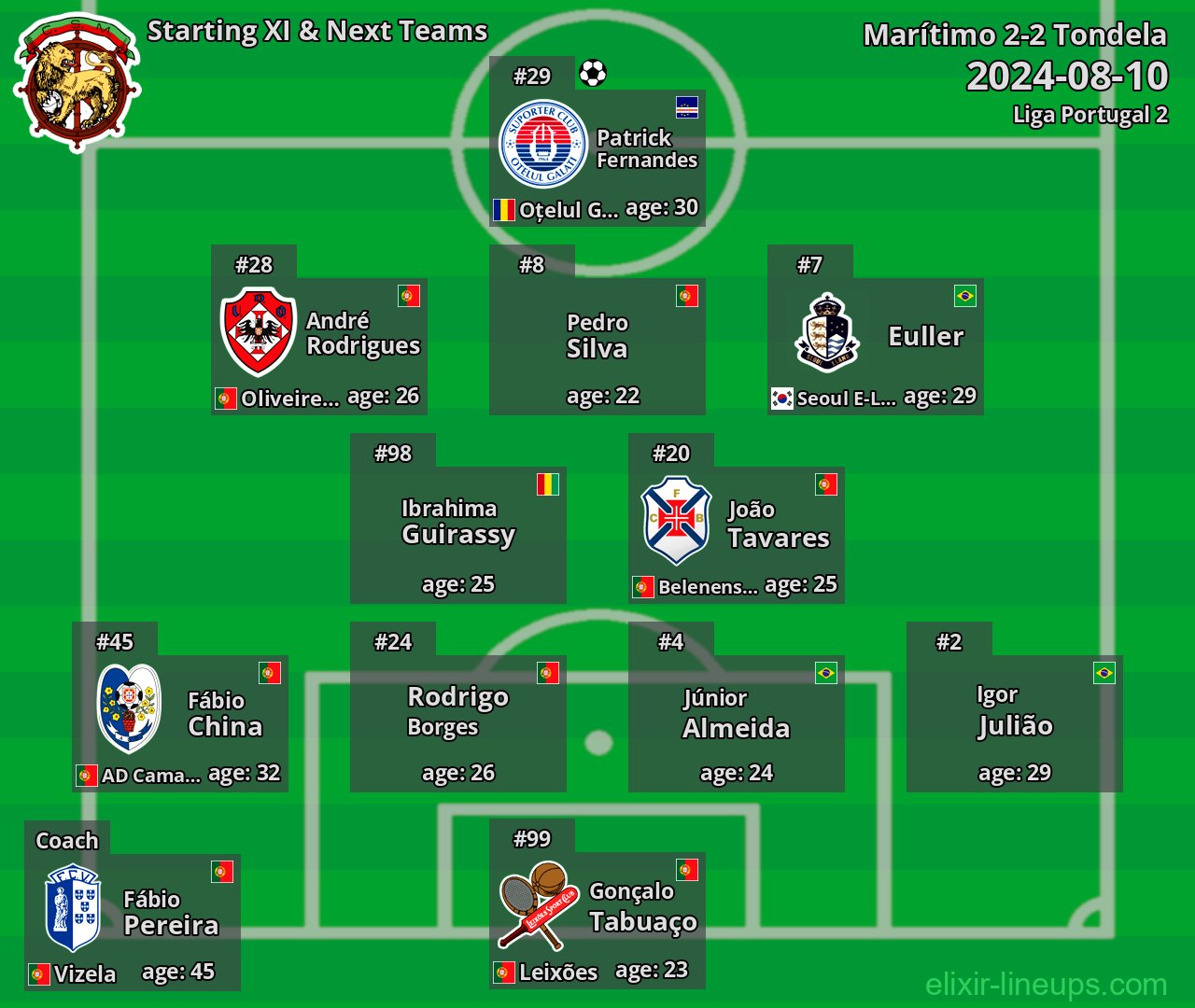 Marítimo Starting XI & Next Teams 2024-08-10