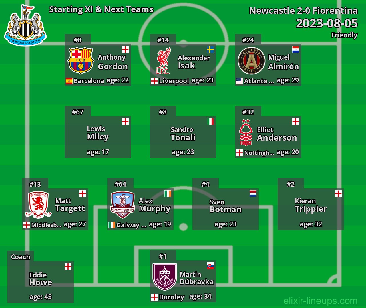 Newcastle Starting XI & Next Teams 2023-08-05