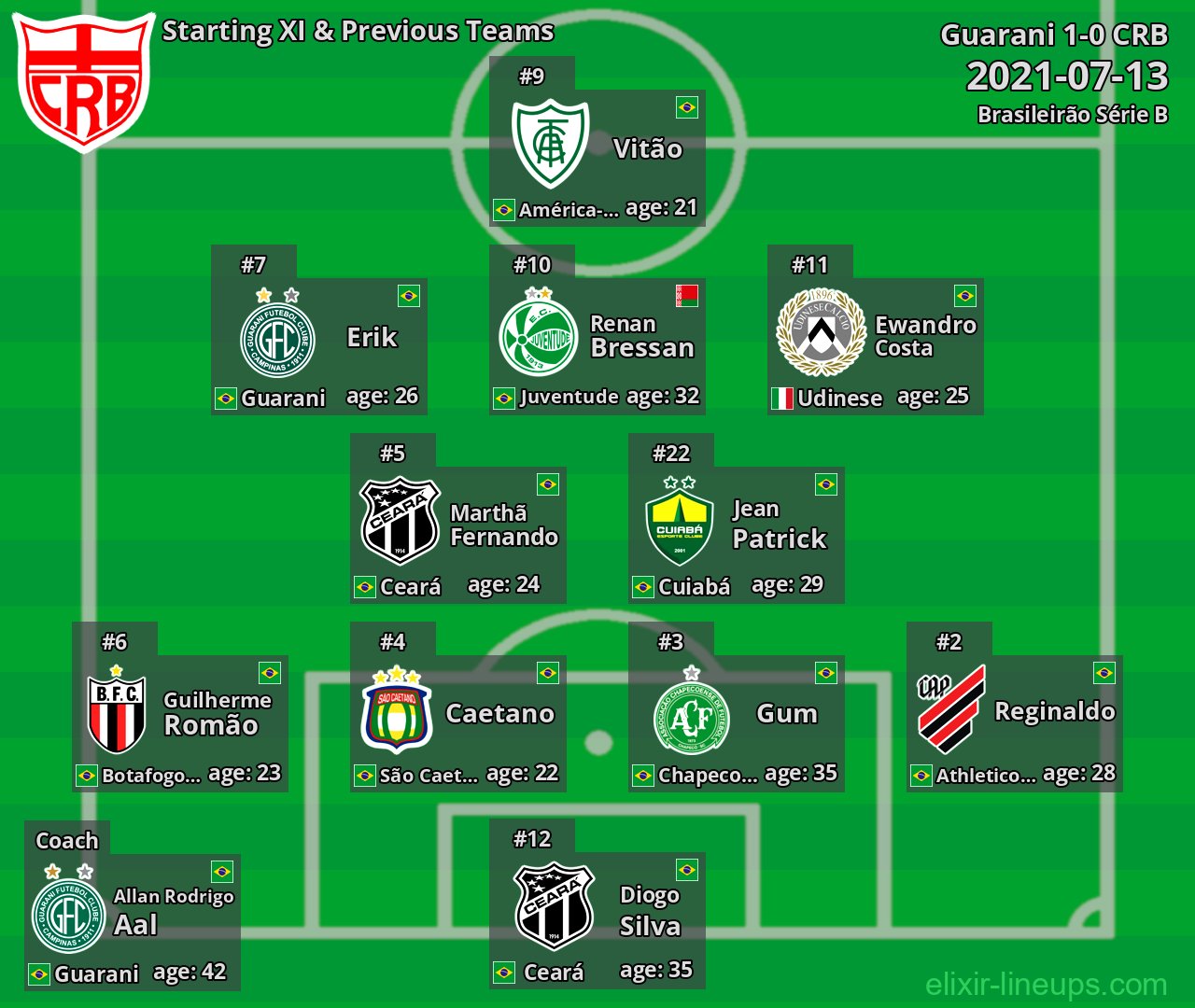 CRB Starting XI & Previous Teams 2021-07-13