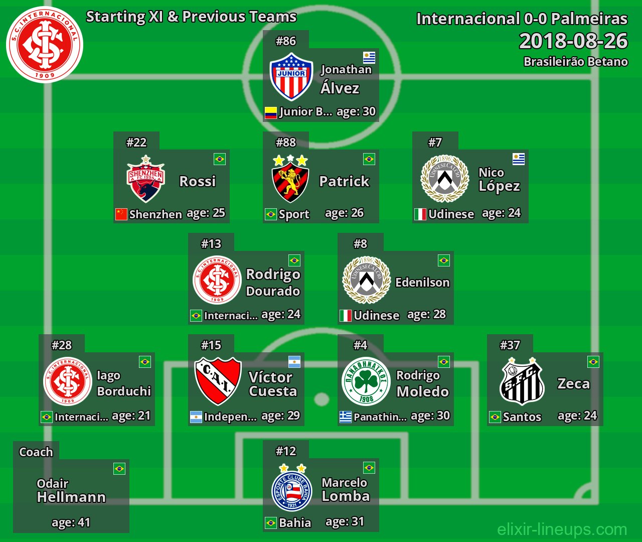 Internacional Starting XI & Previous Teams 2018-08-26